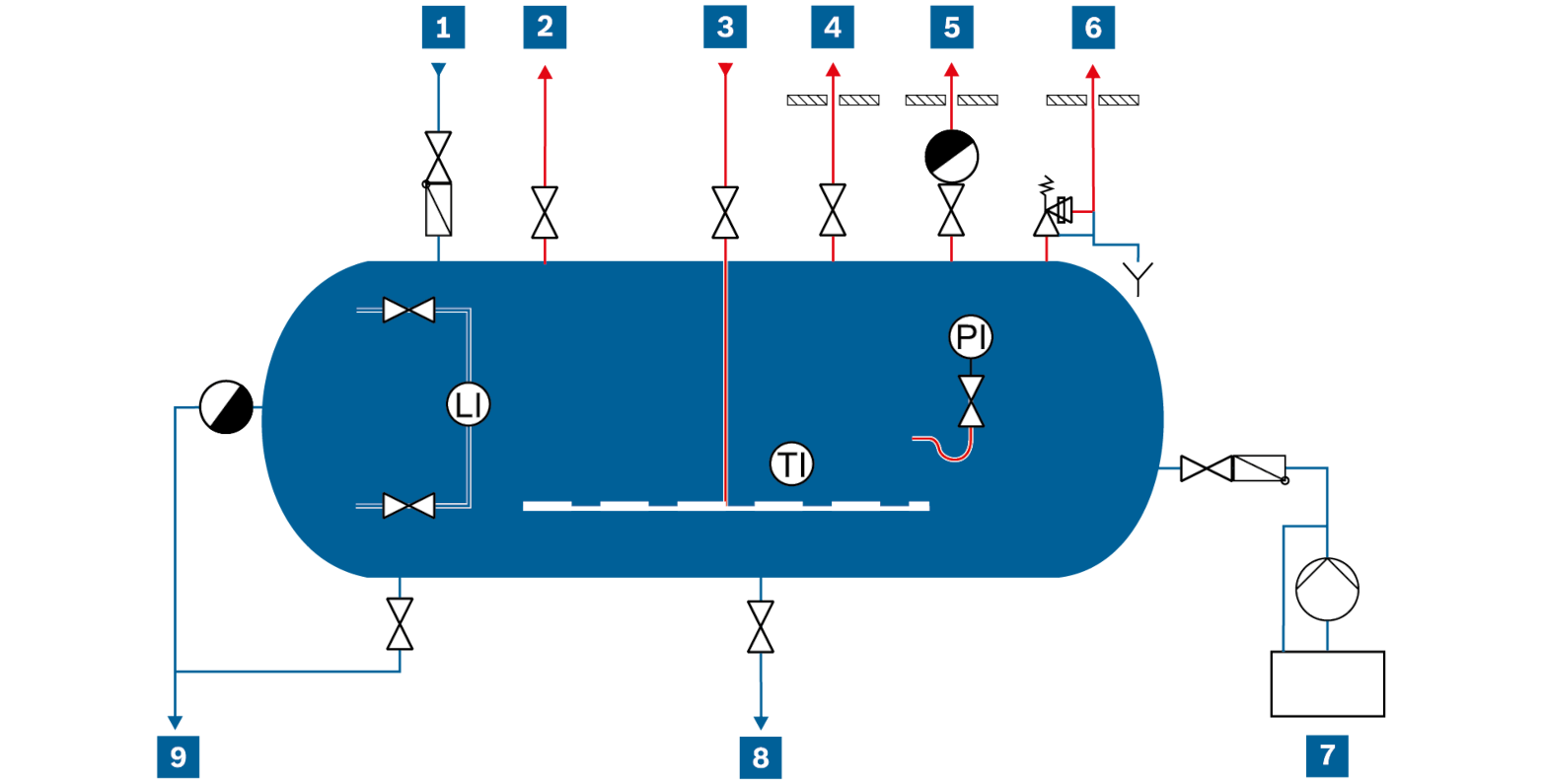 Rohrleitungsschema Dampfspeichermodul SAM
